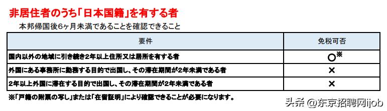 日本放宽留学生政策,日本拟不再允许留学生免税购物