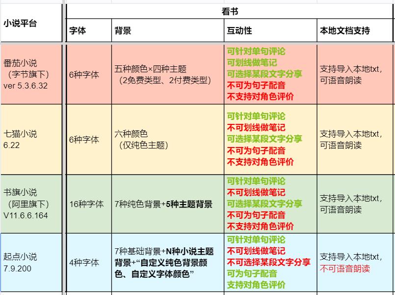 测评小说软件,不同小说平台的优缺点对比