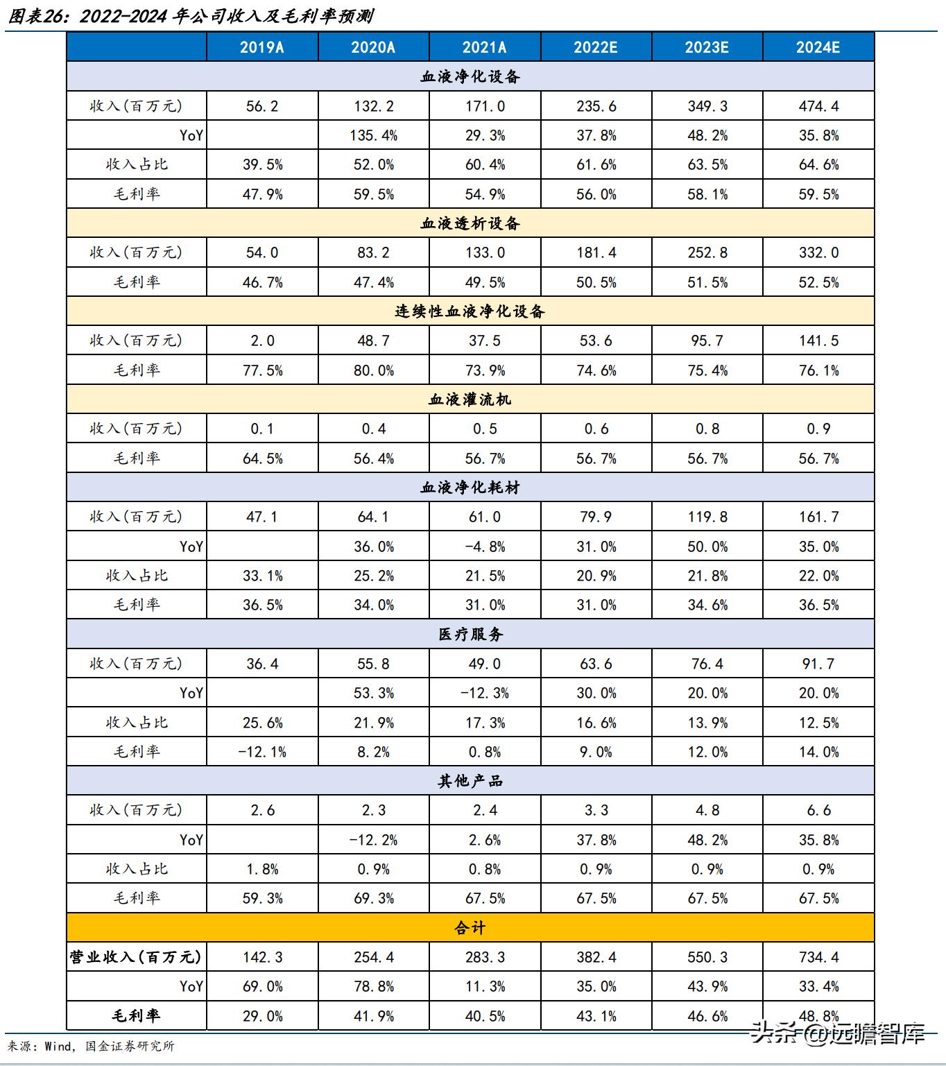 山外山血液净化设备如何,血液净化设备最大制造商