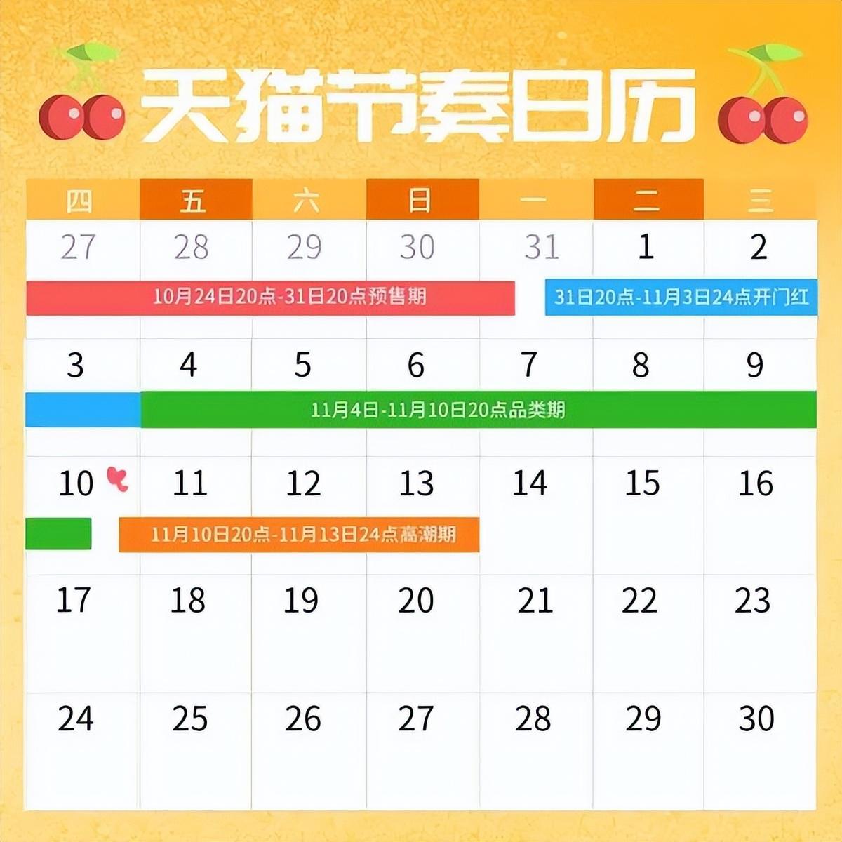 双十一剁手党必备清单,剁手必看哪些双11值得入手的零食