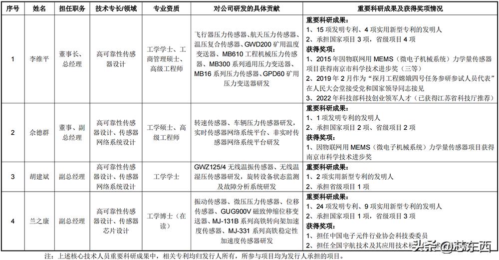 华为国产传感器龙头股,嫦娥探月工程龙头股