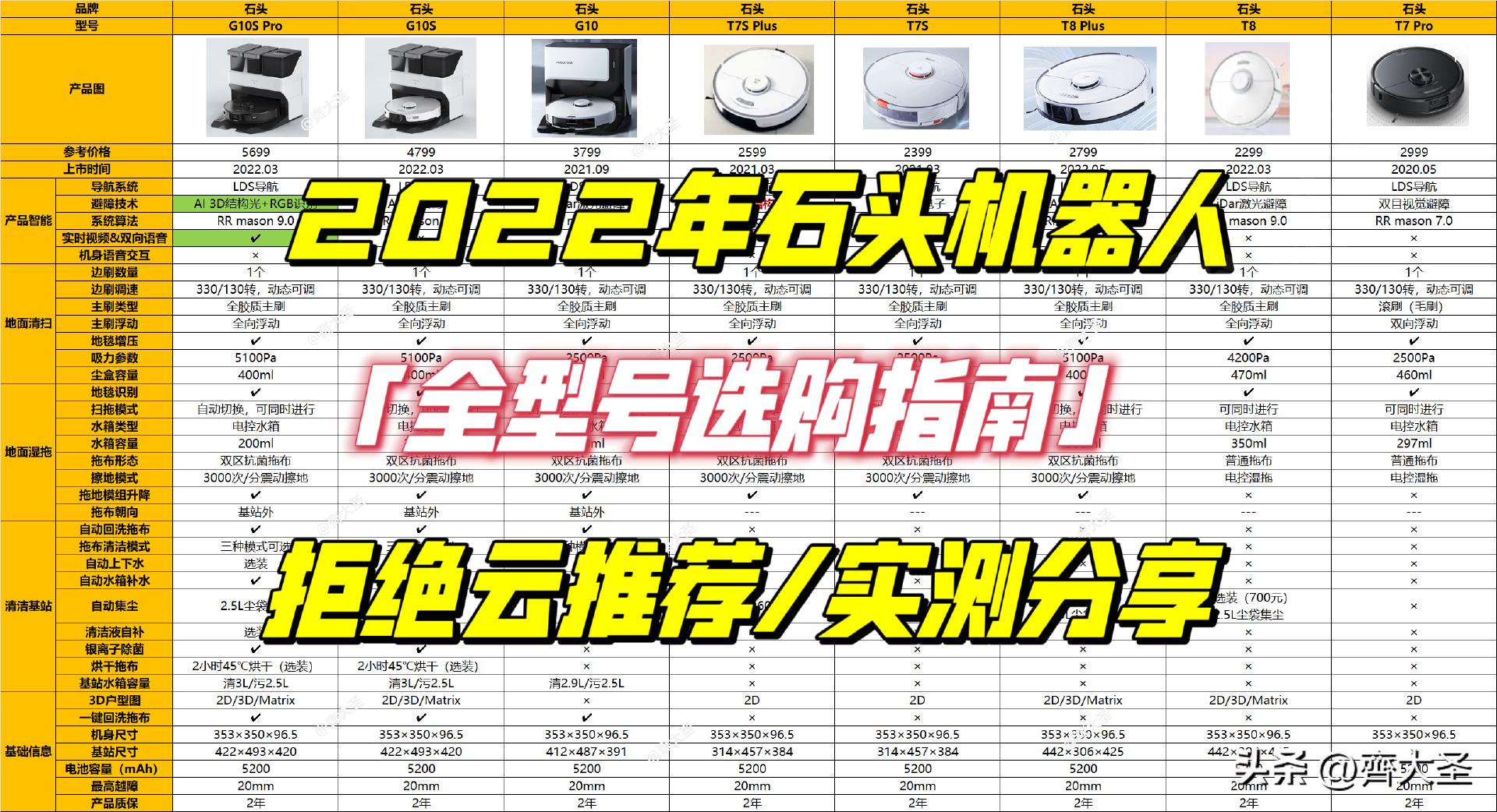 g10spure和p10pro哪个更值得入手,扫拖一体机器人评测石头g20