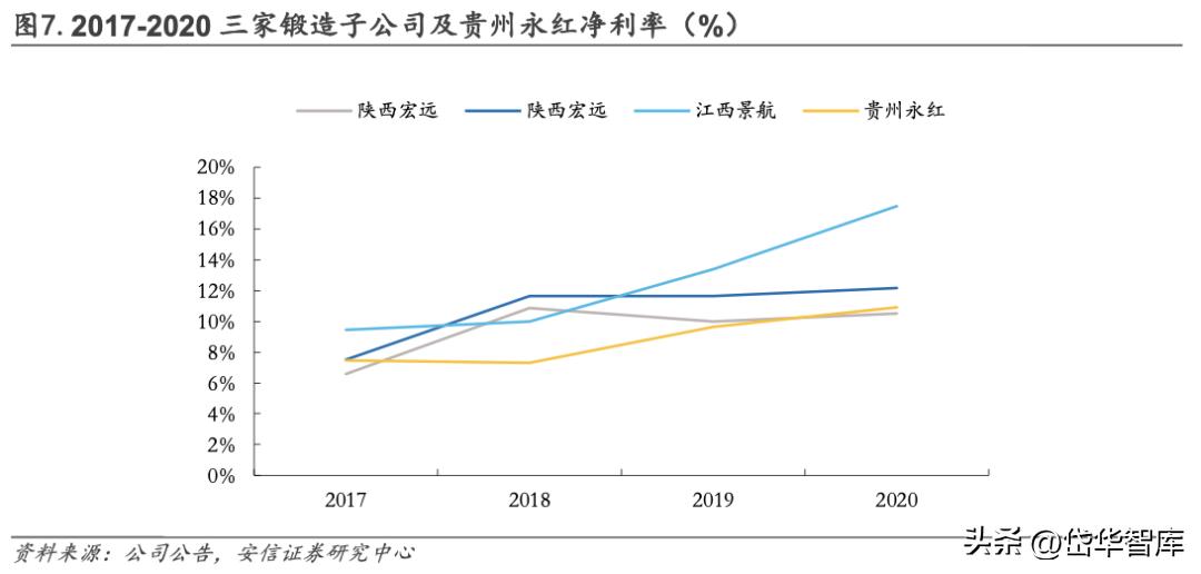 中航重机龙头,中航重机发展前景