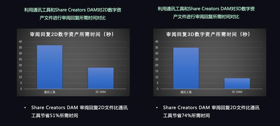 工业化管线量产,综合管线设计工厂化的优点
