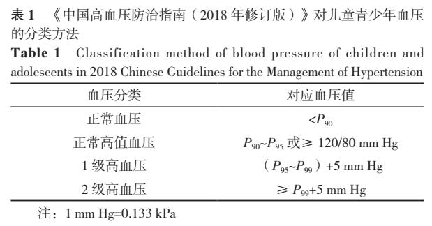青少年正常血压标准范围是多少,青少年血压随年龄的增长而降低