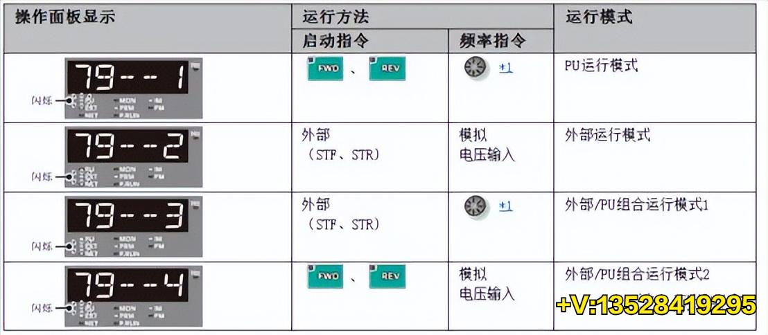 三菱变频器通讯实例,三菱变频器e700