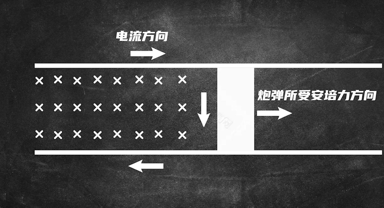 中压直流电磁弹射系统,直流中压电磁弹射系统