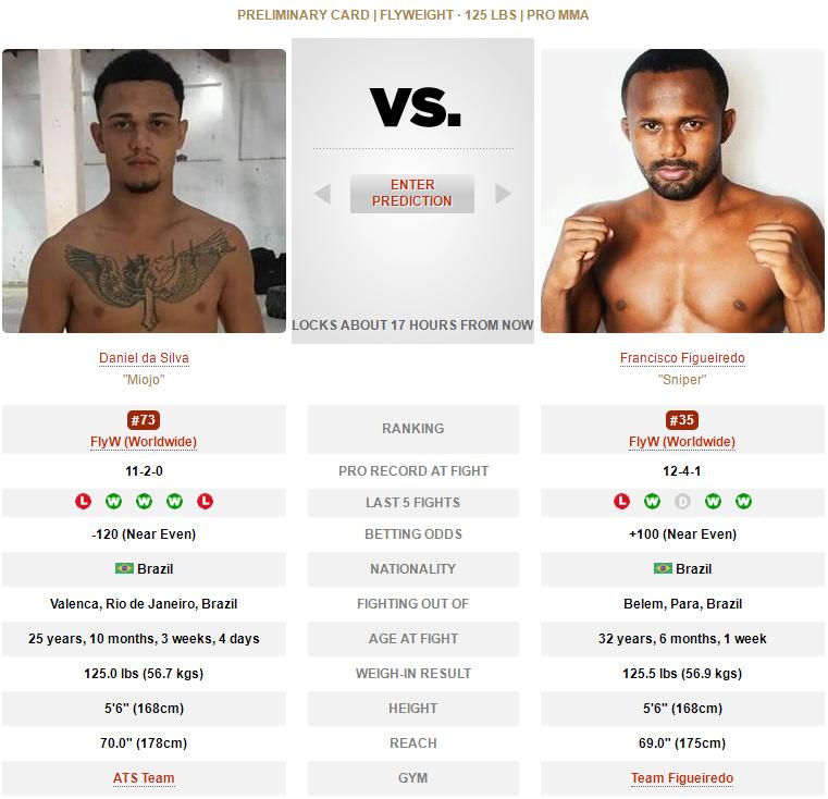 ufconespn第七期,ufconespn第41期