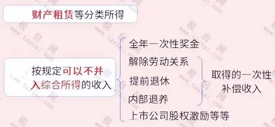 个税汇算清缴更正交滞纳金吗,21年个税汇算清缴全流程操作来了