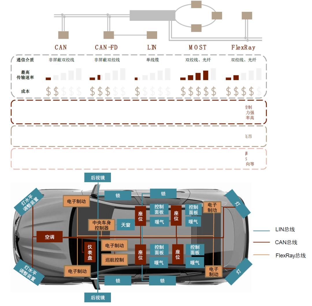 中金|“芯”前沿系列：接口芯片，高速通信兵