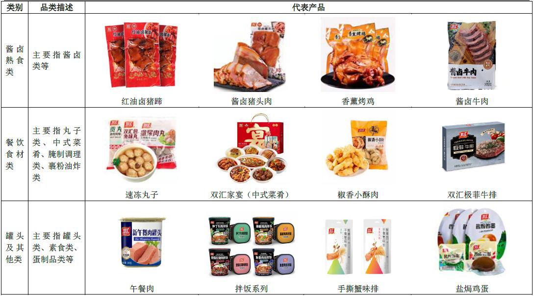 个股分析行业,双汇发展个股排名