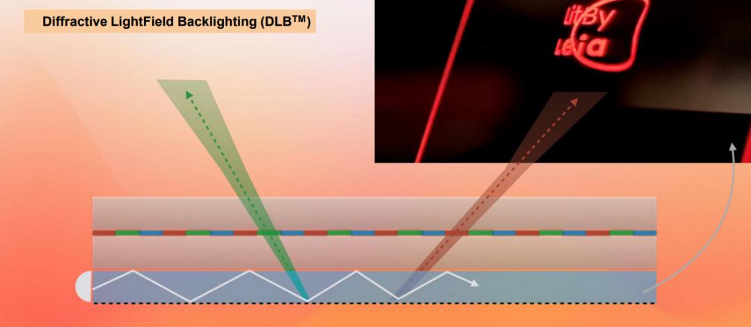 看3d电影不戴眼镜是种什么体验,看3d电影不戴3d眼镜会伤眼睛吗
