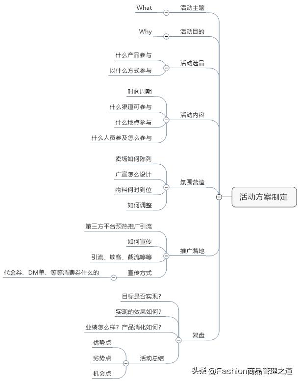 经销商活动促销策划方案案例,促销方案的活动方式怎么写