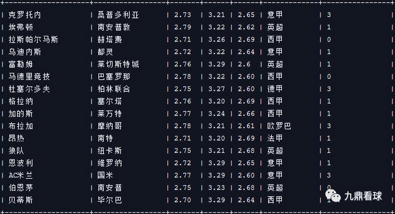 23035任九奖金最新查询,21035期任九分析