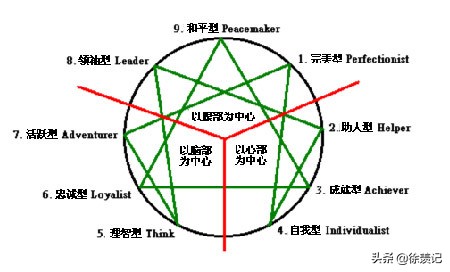 大学生职业生涯规划理论,医学生职业生涯规划
