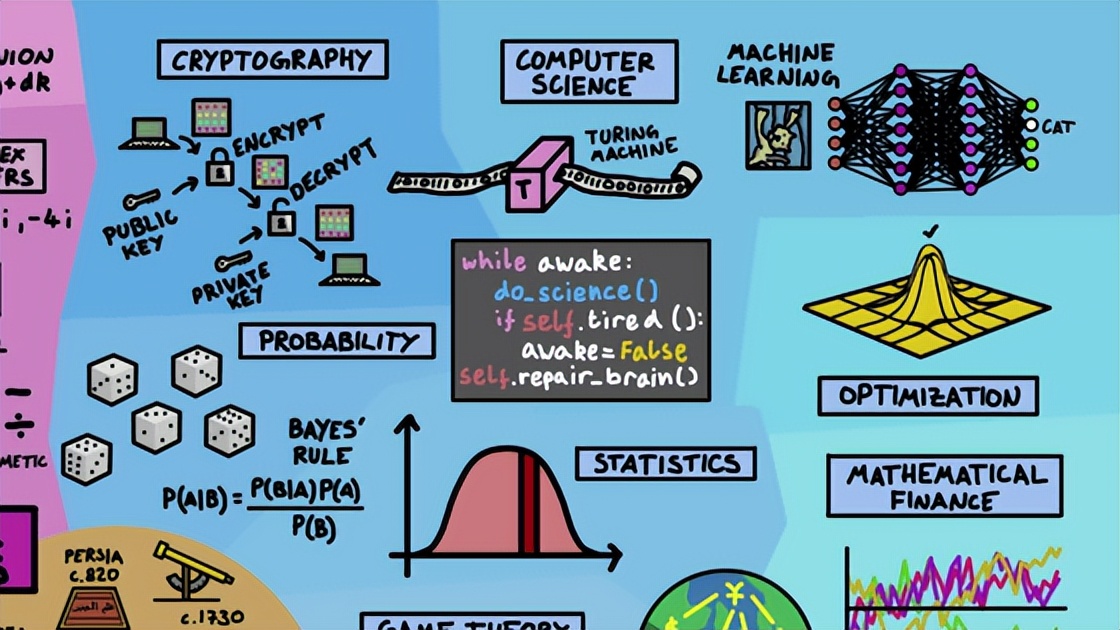 知识梳理图模板数学,二年级数学景点地图