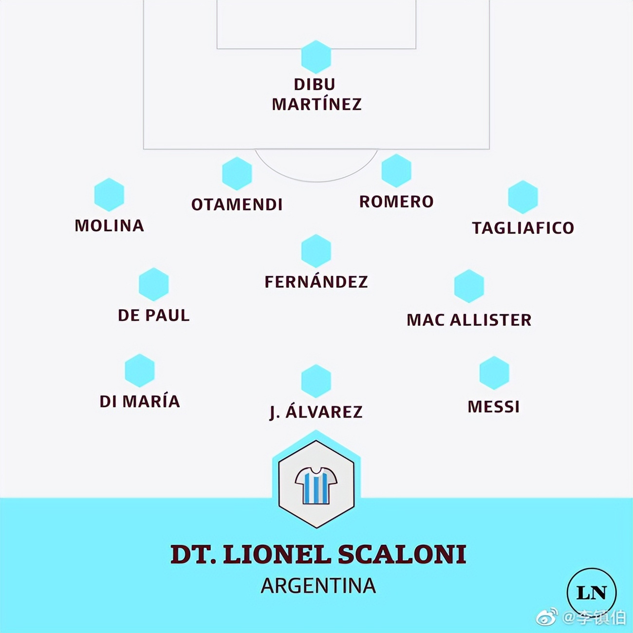 梅西三冠王阿根廷,阿根廷夺冠梅西披风衣