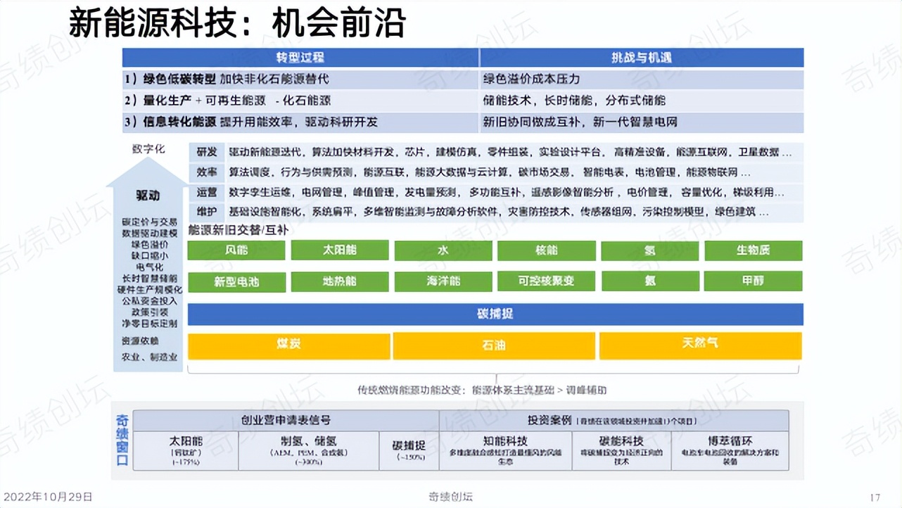 陆奇创业营销方案,陆奇发明技术视频