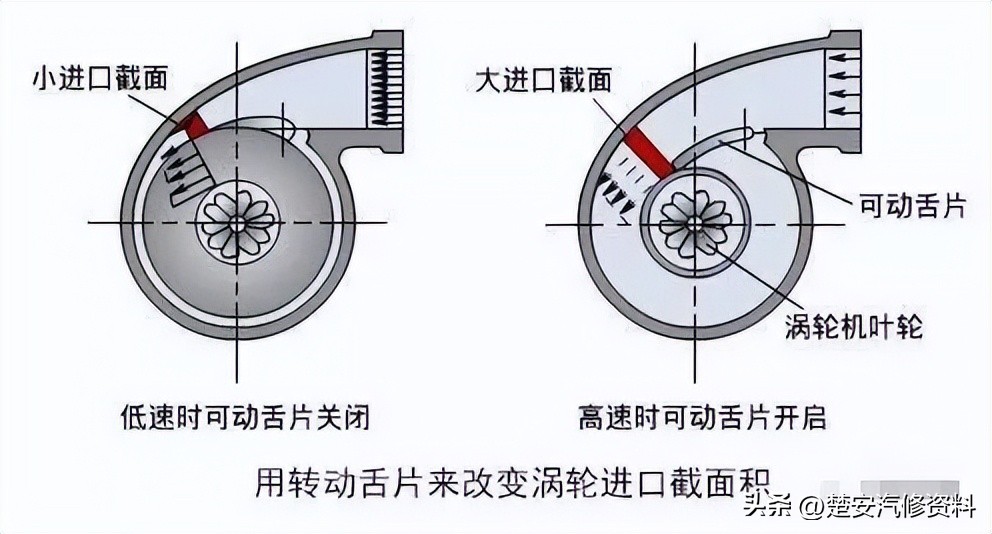 涡轮增压冷却原理,汽车涡轮增压原理动画图解