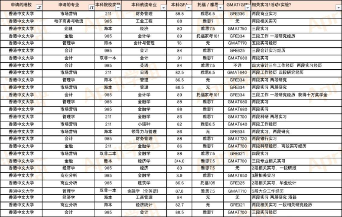 香港的大学研究生内地认可度,香港留学内地认可吗