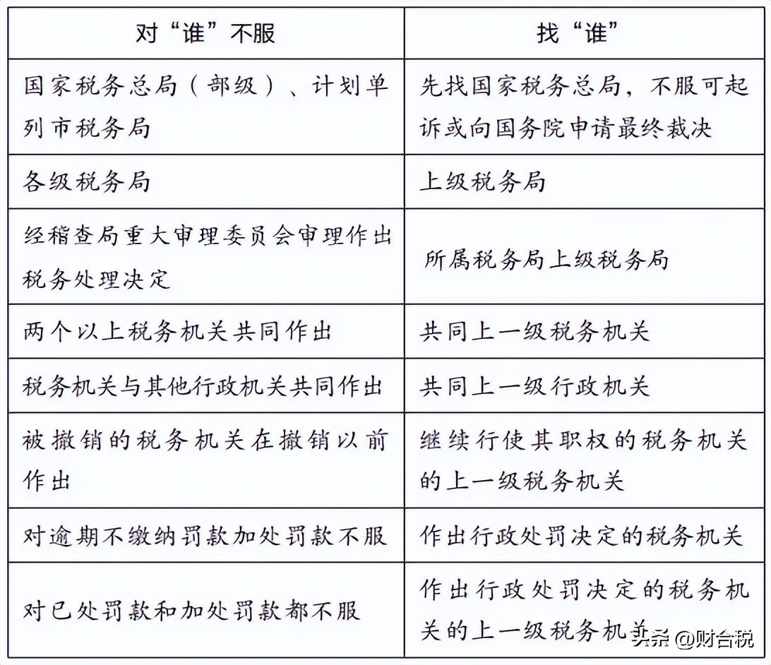 公司补税罚款1200万,企业主动补税罚款
