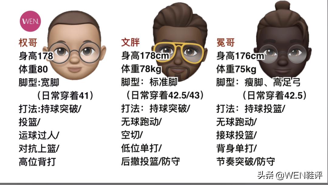 詹姆斯球鞋witness6,气垫篮球鞋推荐澎湃脚感