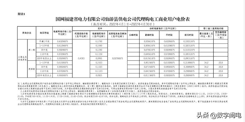 2021全国各地电价一览表,2023年各省上网电价一览表