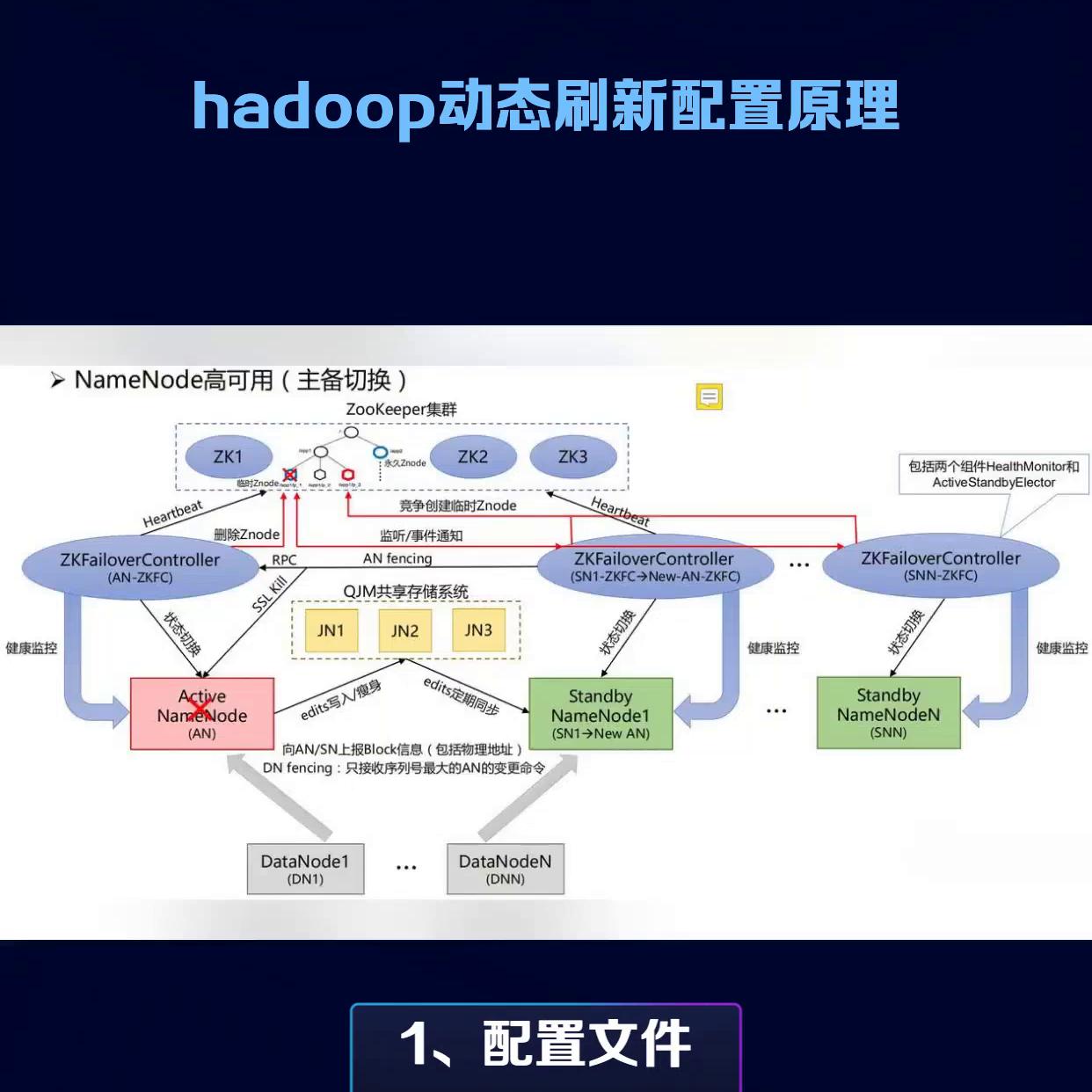 Hadoop动态刷新配置原理#一起学习一起进步
