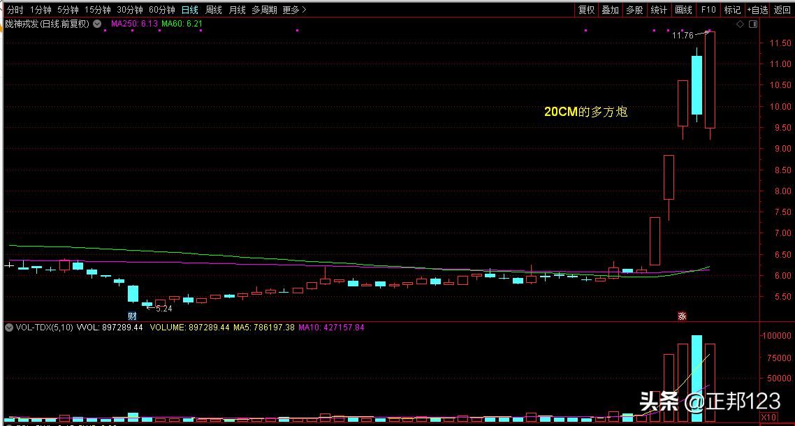 希望之星k线图经典图解,经典k线图大全
