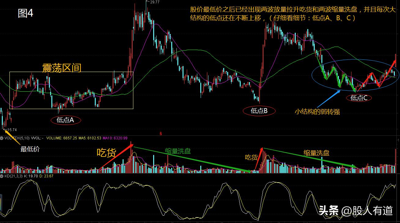 石破天惊拳发展史,近年出现的十倍牛股