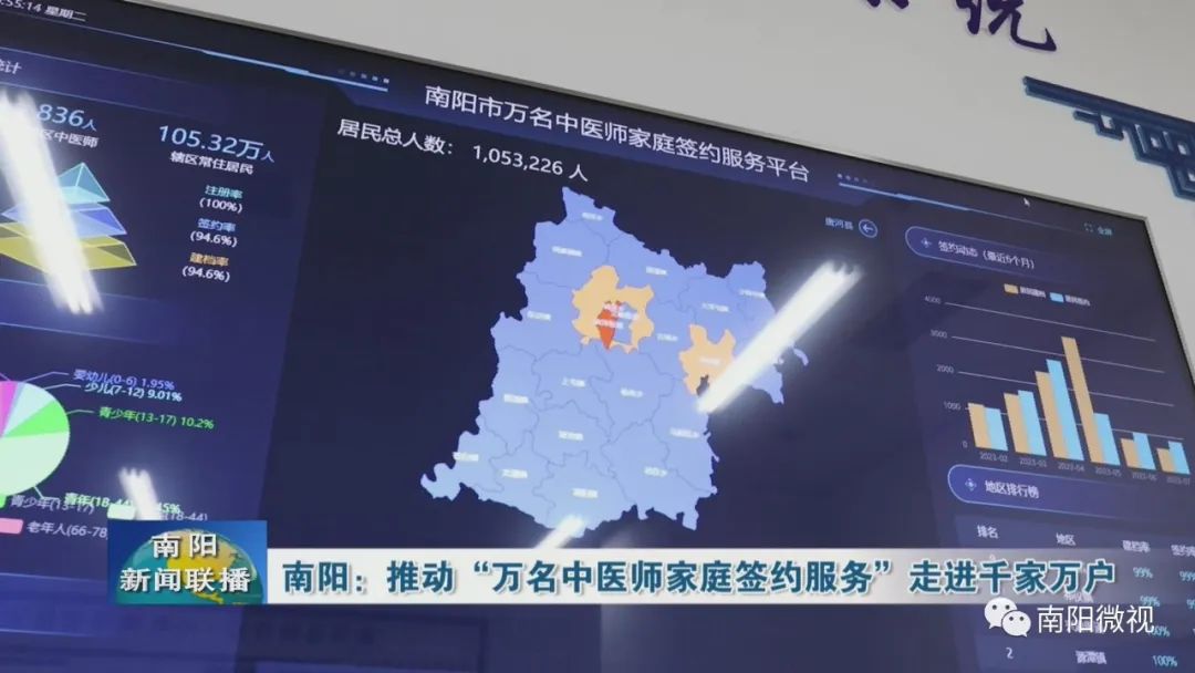 万名中医师家庭签约服务平台,南阳万名中医师签约服务信息平台