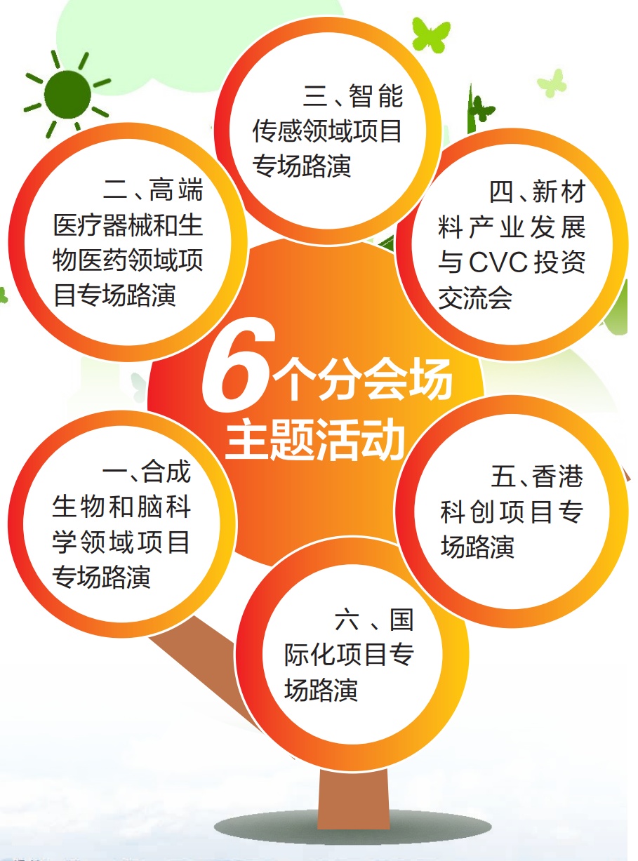 深圳创投日,深圳创投日活动照片