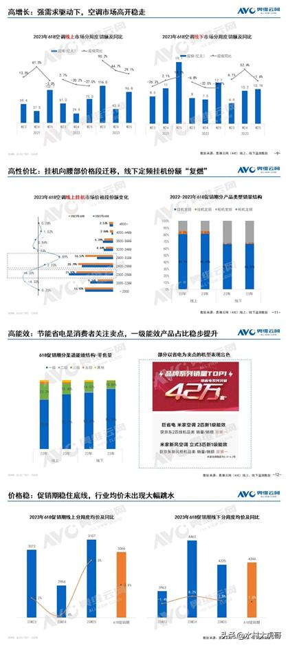 2022年各品牌家电行业分析,2023年小家电市场分析