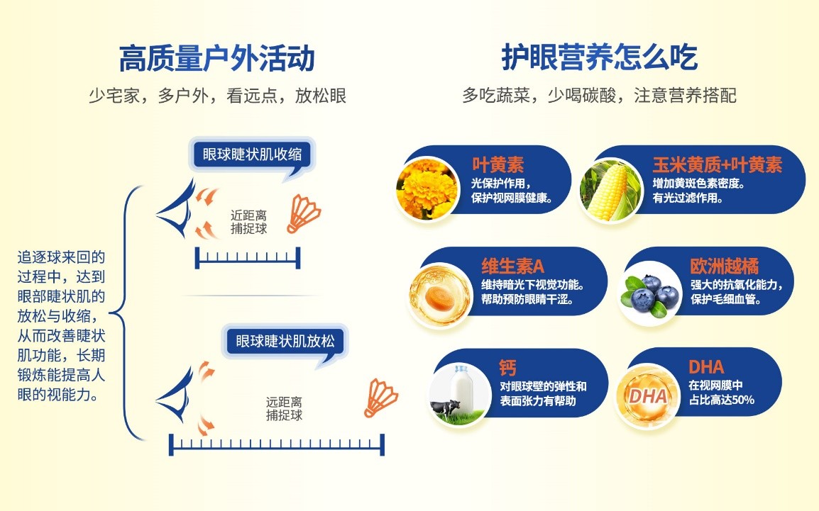 2022世界爱眼日：Nature’s Way携手京东健康 为EYE发声