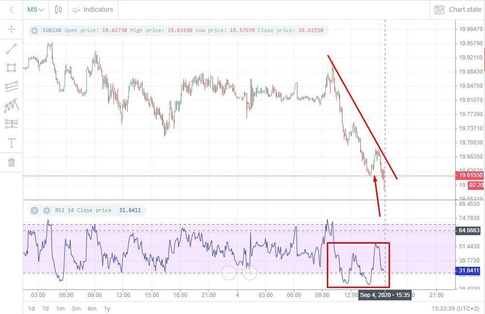 rsi交易指标详解,rsi指标入门基础知识