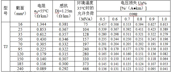 电路电压降怎么估算的,计算线路电压降的实用公式