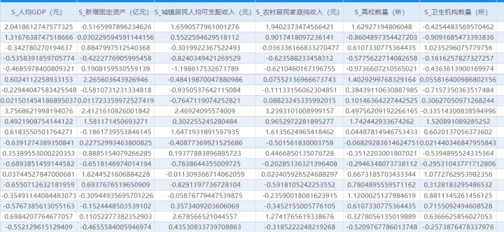 已标准化数据怎么做因子分析,因子分析怎么做