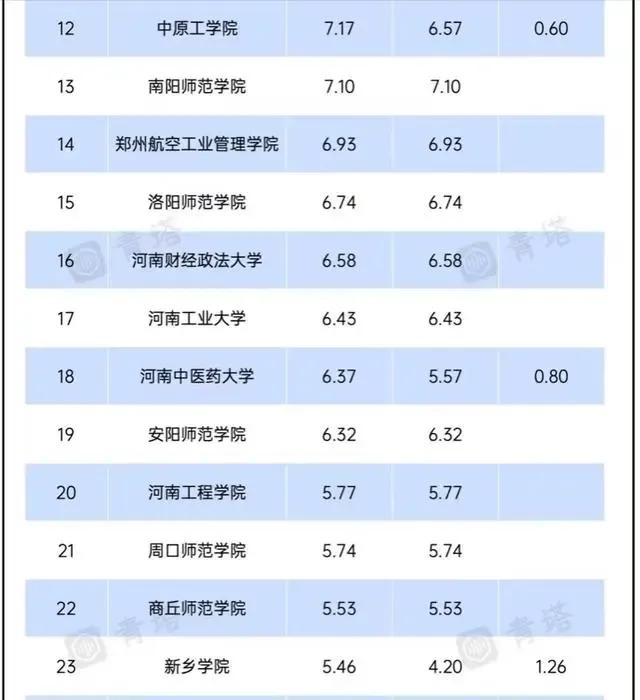 国家对清北两所大学预算,国家对清北两所大学的预算