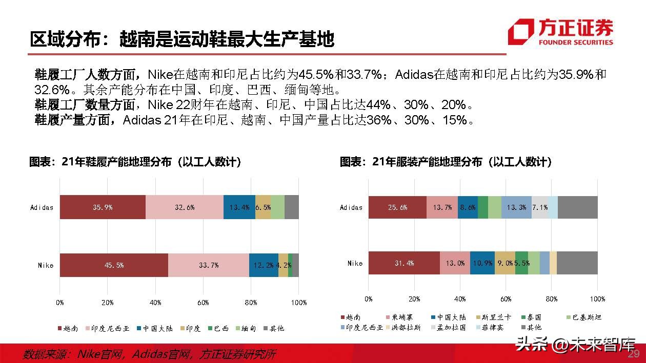 运动鞋行业专题研究：运动鞋制造商，成全品牌，成就自我