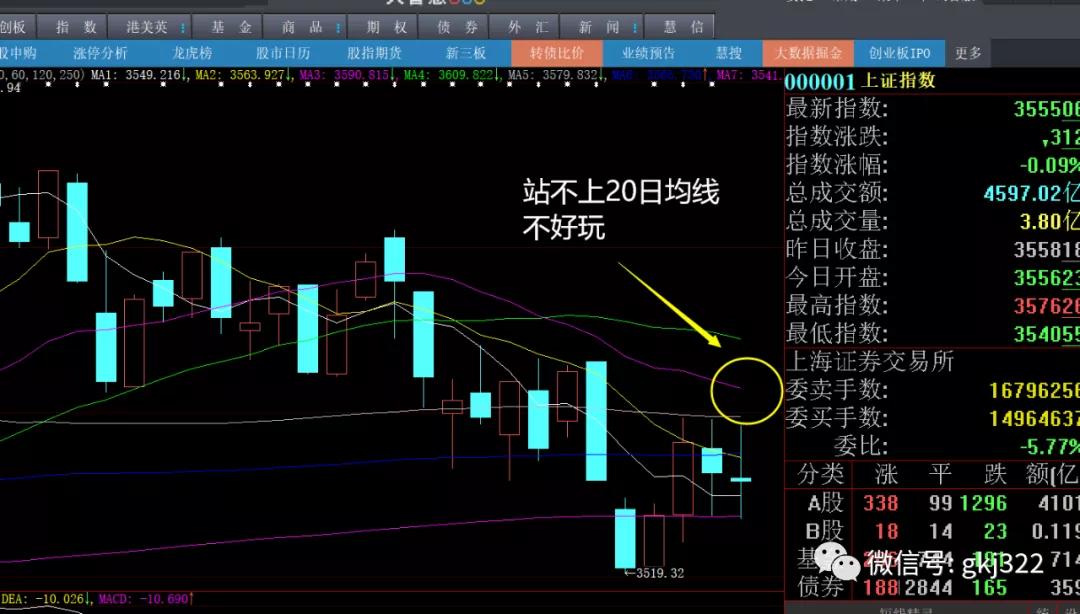 股市暴跌牛市结束了吗,股市早评暴跌反弹