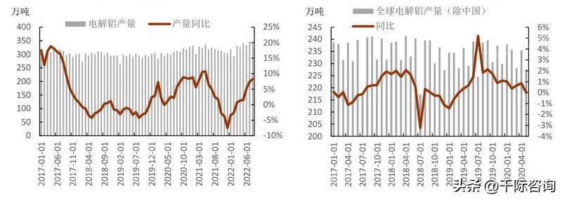 2022年铝行业分析,2021中国铝行业市场分析研究报告