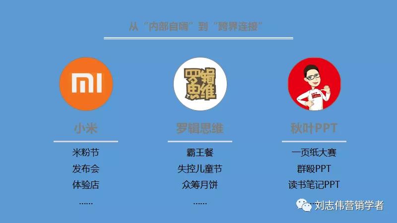 丁香园社群运营方案ppt,养老社区社群运营经验分享ppt