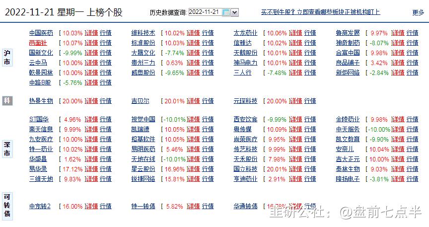 2022年11月30日盘前梳理,2024年5月16日盘前消息汇总