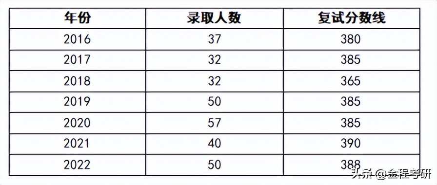 北大汇丰金融专业咋样,北大汇丰专业就业情况