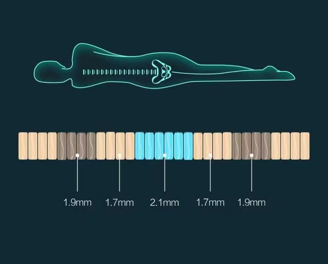 精细黄麻床垫的使用寿命,精细黄麻床垫哪个牌子好