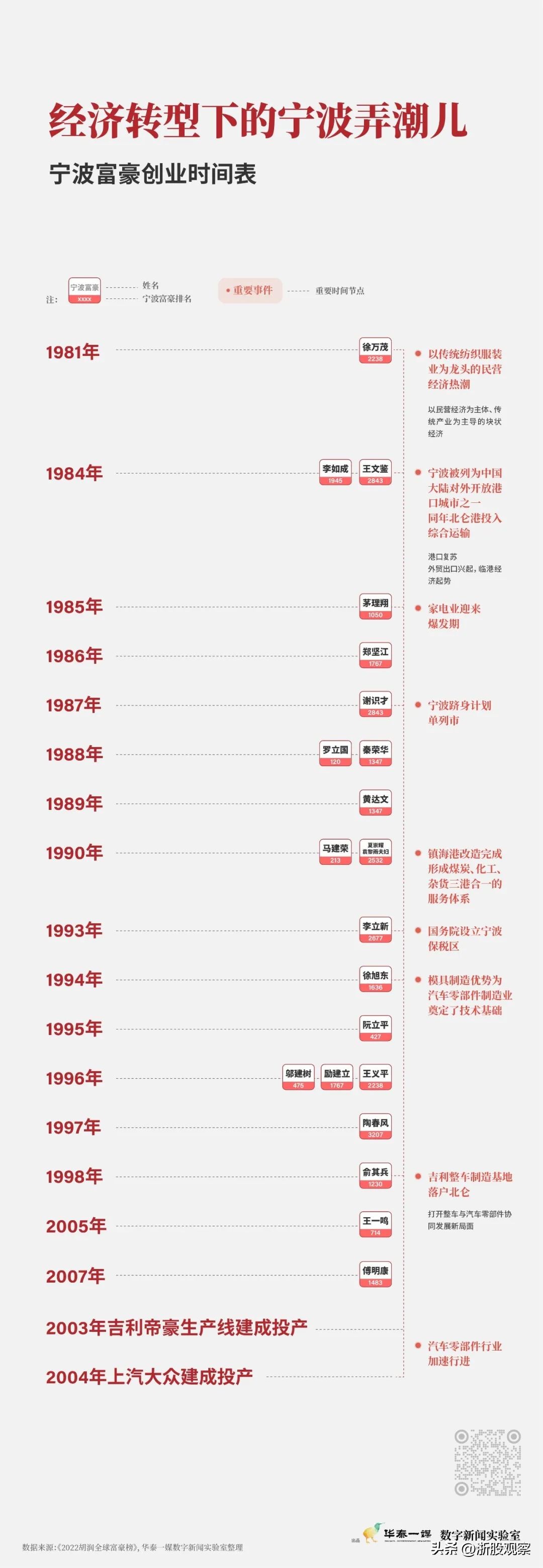 宁波最有钱的人前十名,宁波首富有哪些人