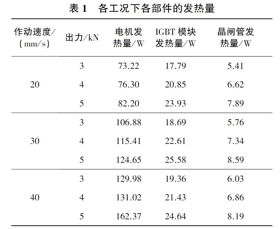 机电控制设备散热装置,机电设备散热装置