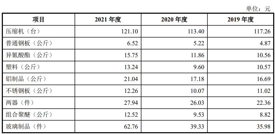 星星冷链上市最新消息,星星冷链终止上市原因