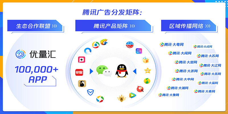 微信朋友圈广告投放的要求有哪些,微信朋友圈广告投放适合什么行业