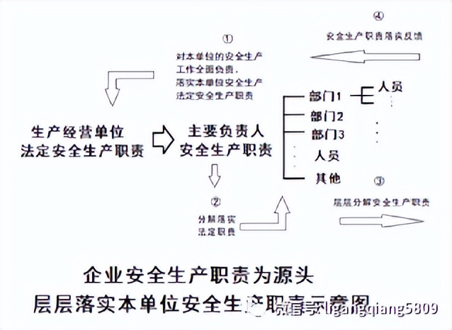 企业负责人安全生产法定职责,法定代表人的安全生产职责